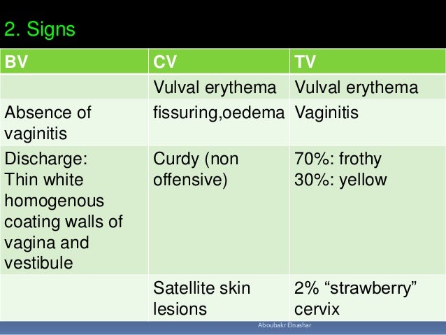yellowish discharge from the vagina Yellowish discharge from the vagina